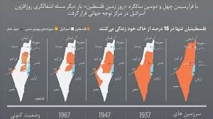عبور از دروازه تاریخ با اعتراف کارتر به اشتباه سیاست‌هایش درباره ایران