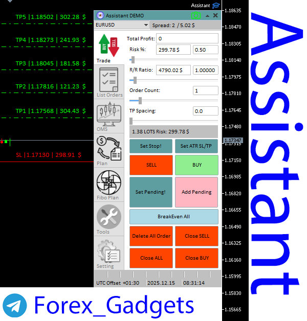 اکسپرت مدیریت سرمایه Assistant - رابط کاربری تنظیمات پیشرفته ریسک و نمایش خودکار حجم معامله در متاتریدر 5